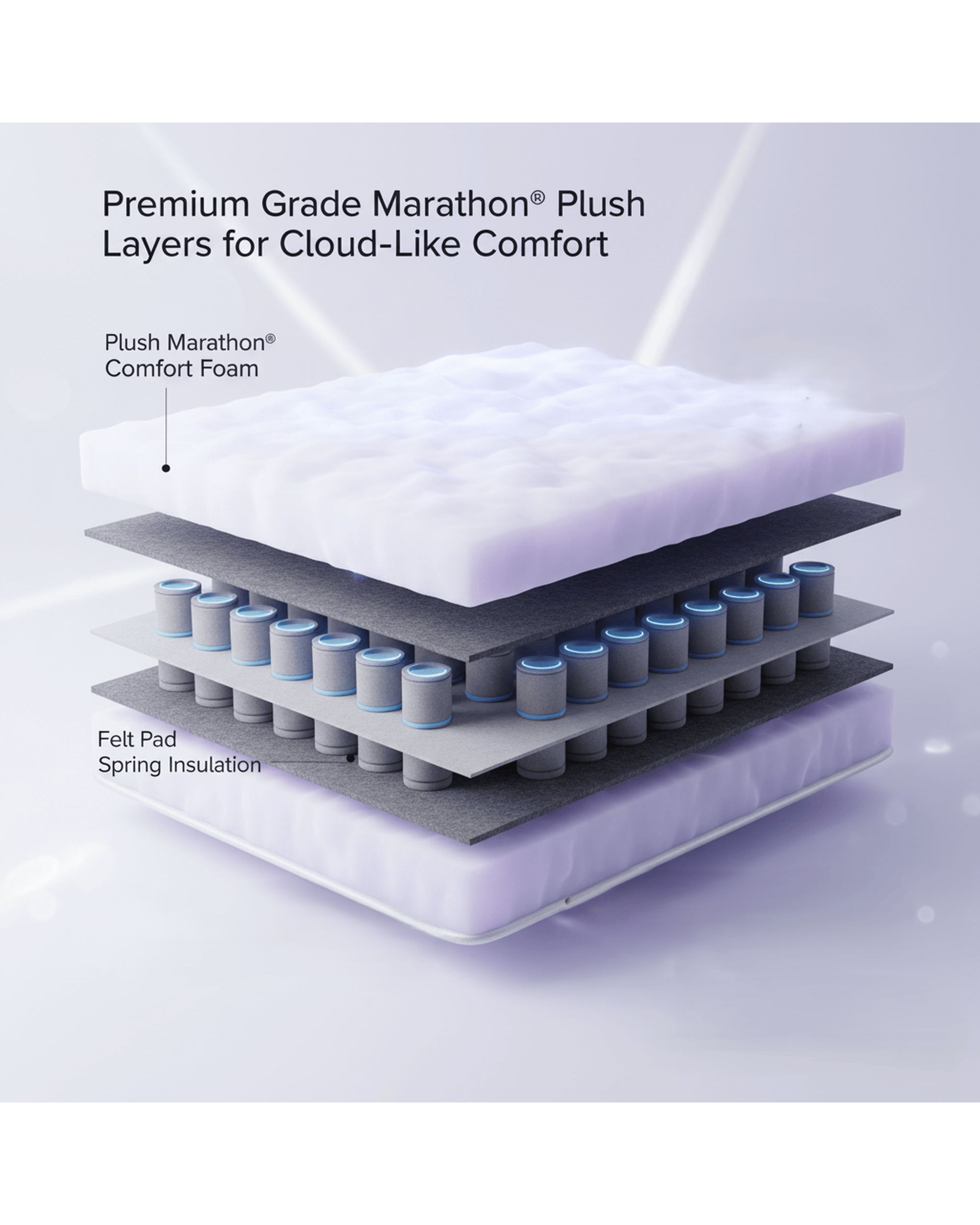 SleepMaker Mattresses SleepMaker DOUBLE SIDED EXTREME LUXURY Mattress - Plush  Both Sides