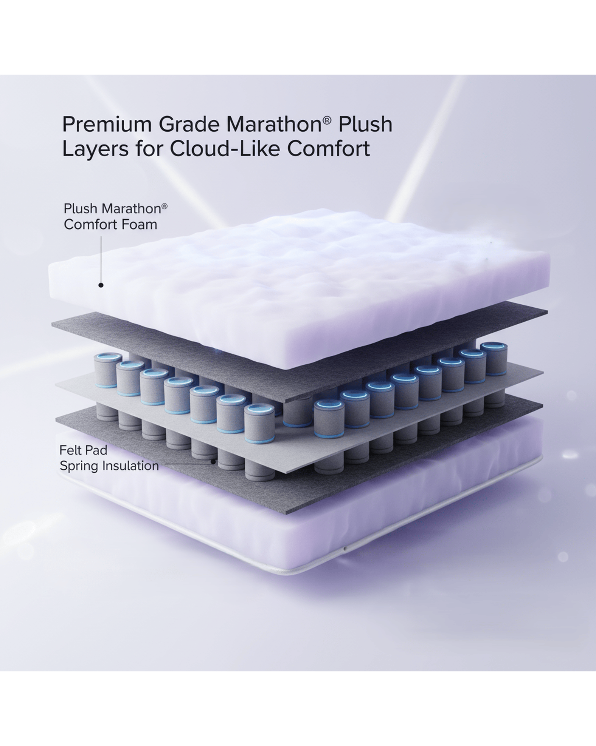 SleepMaker Mattresses SleepMaker DOUBLE SIDED EXTREME LUXURY Mattress - Plush  Both Sides