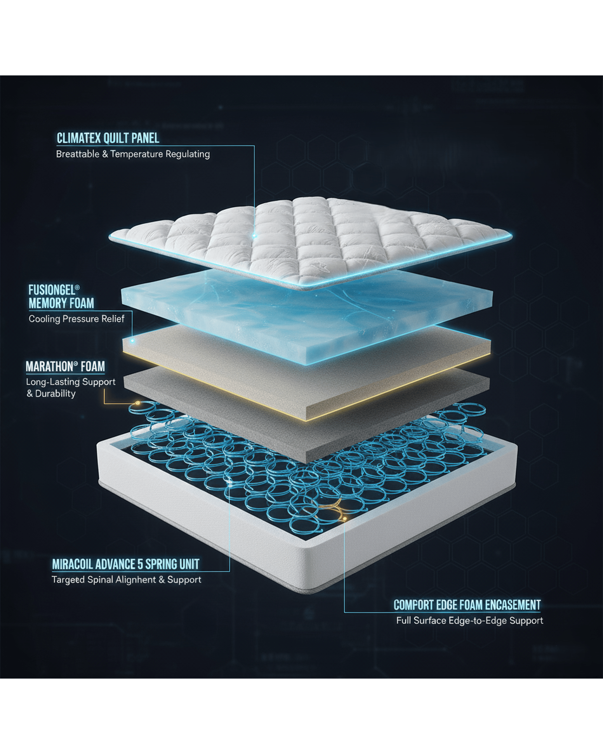 SleepMaker Mattresses SleepMaker Hotel Prestige Miracoil 5 Zone Mattress - Medium