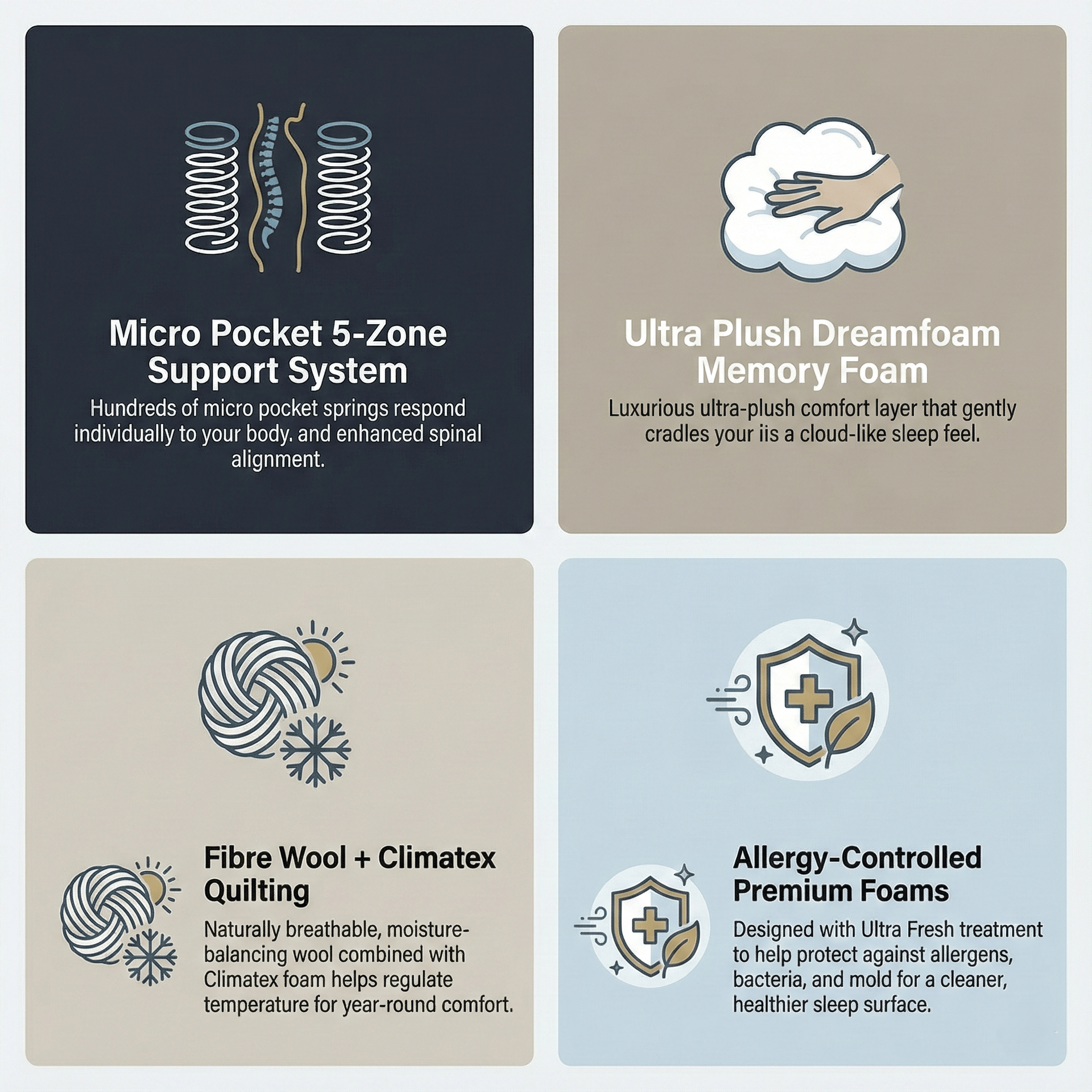 SleepMaker Mattresses Sleepmaker Lifestyle Devon Micro Pocket - Medium