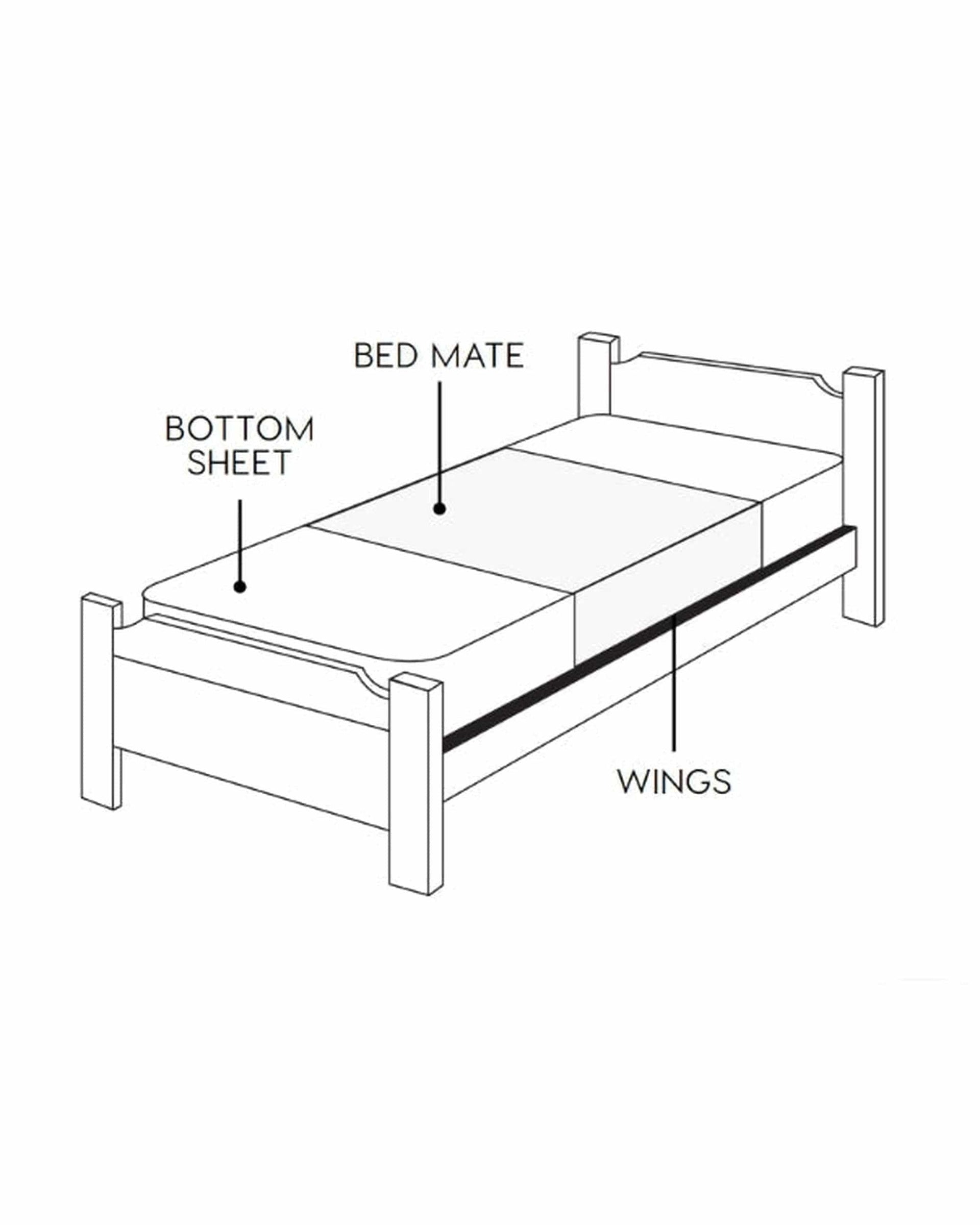 The Midnight Gang Mattress Protector The Midnight Gang Blooms Bed Wetting Mat
