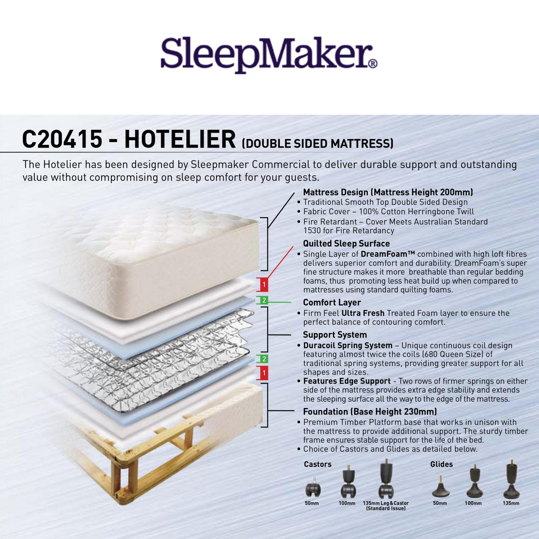 SleepMaker Hotelier Double Sided Mattress - Medium SleepMaker