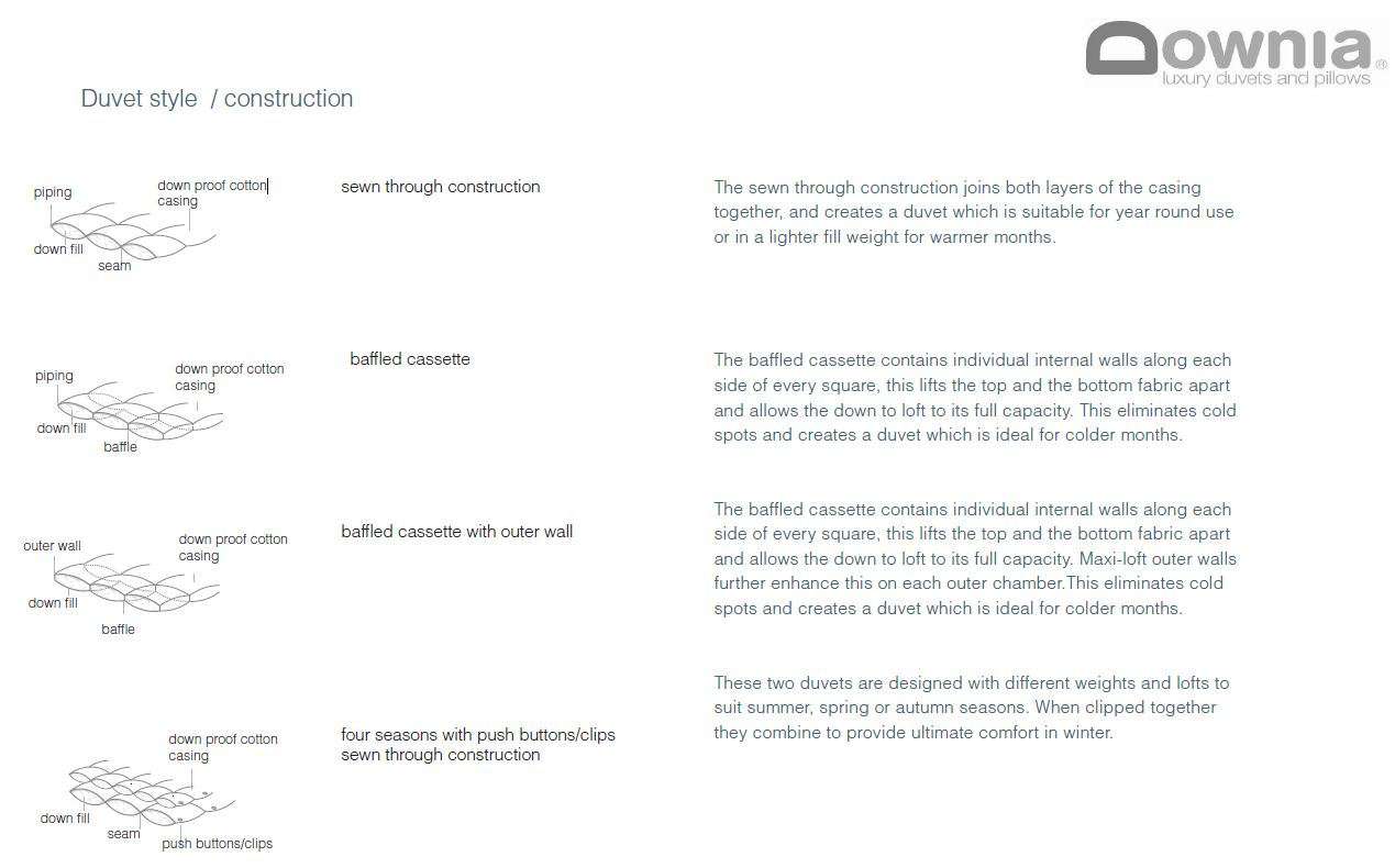 Downia Classique 50 White Duck Down Downia
