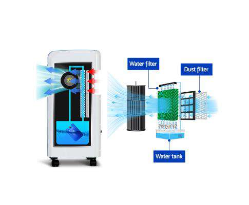 Evaporative Air Cooler - Black Devanti