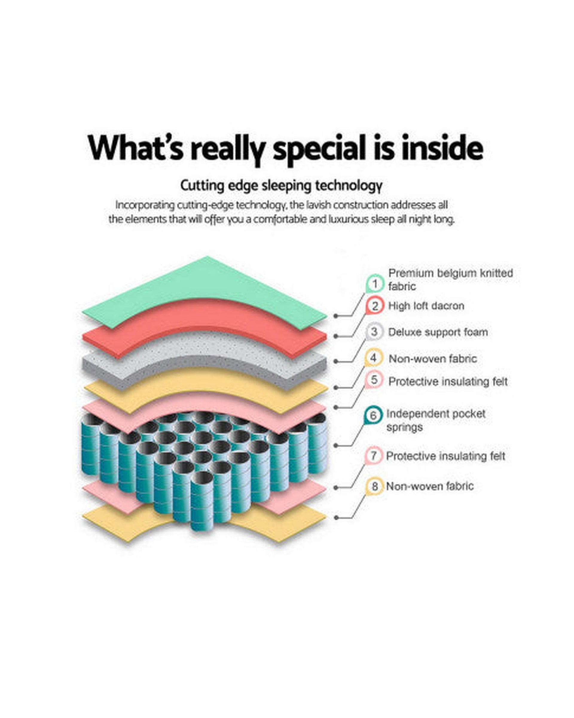 Peyton Pocket Spring 21cm Thick Mattress Giselle