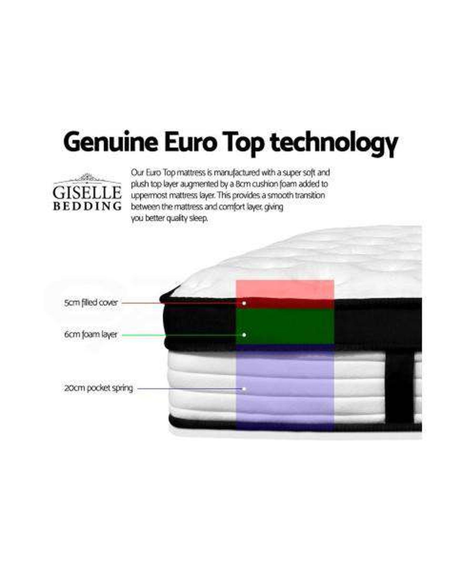 31CM Thick Foam Mattress - Medium Giselle