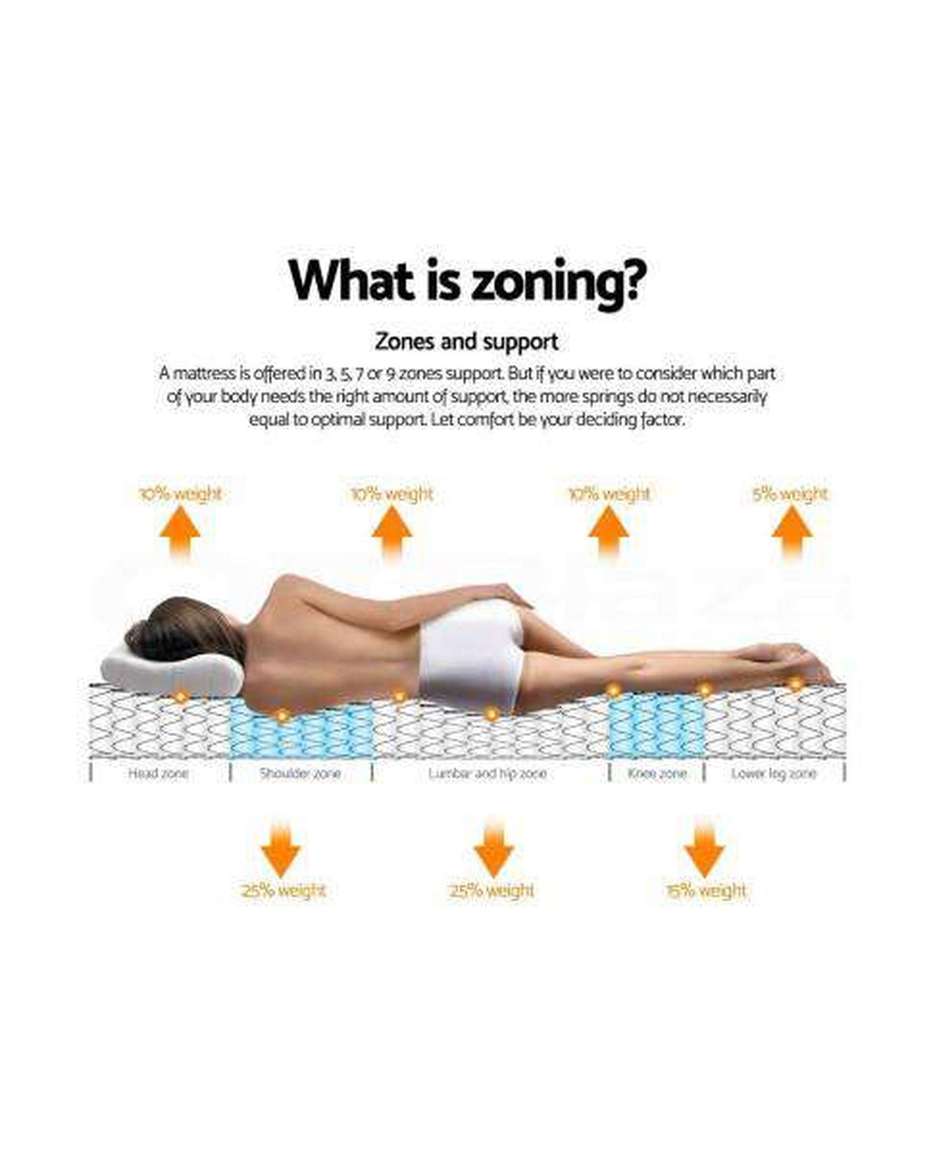 31CM Thick Foam Mattress - Medium Giselle