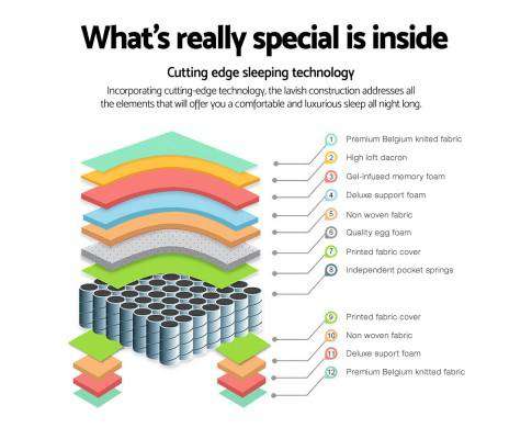 Cool Gel Foam Mattress - Medium Giselle