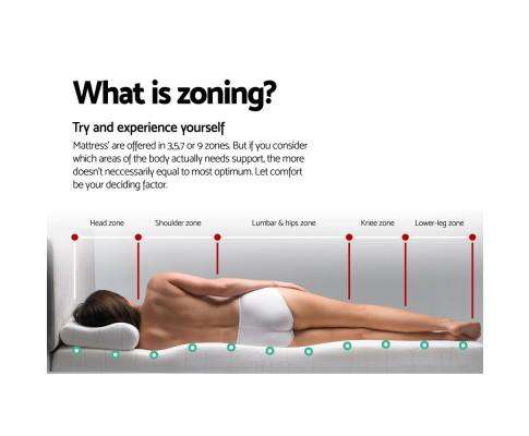 27cm Thick Foam Spring Mattress - Medium Giselle