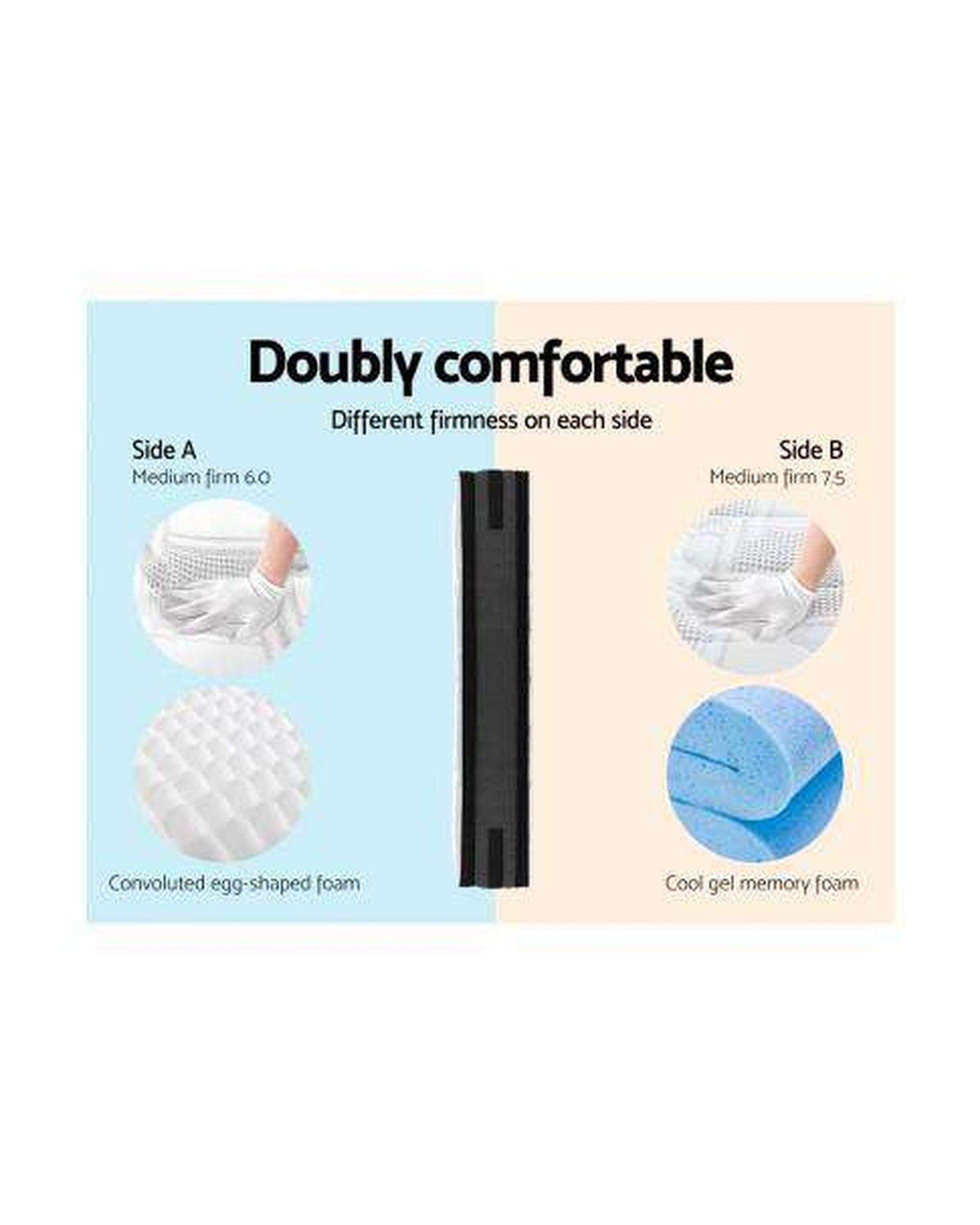 7 Zone 36CM Medium Top Mattress Giselle