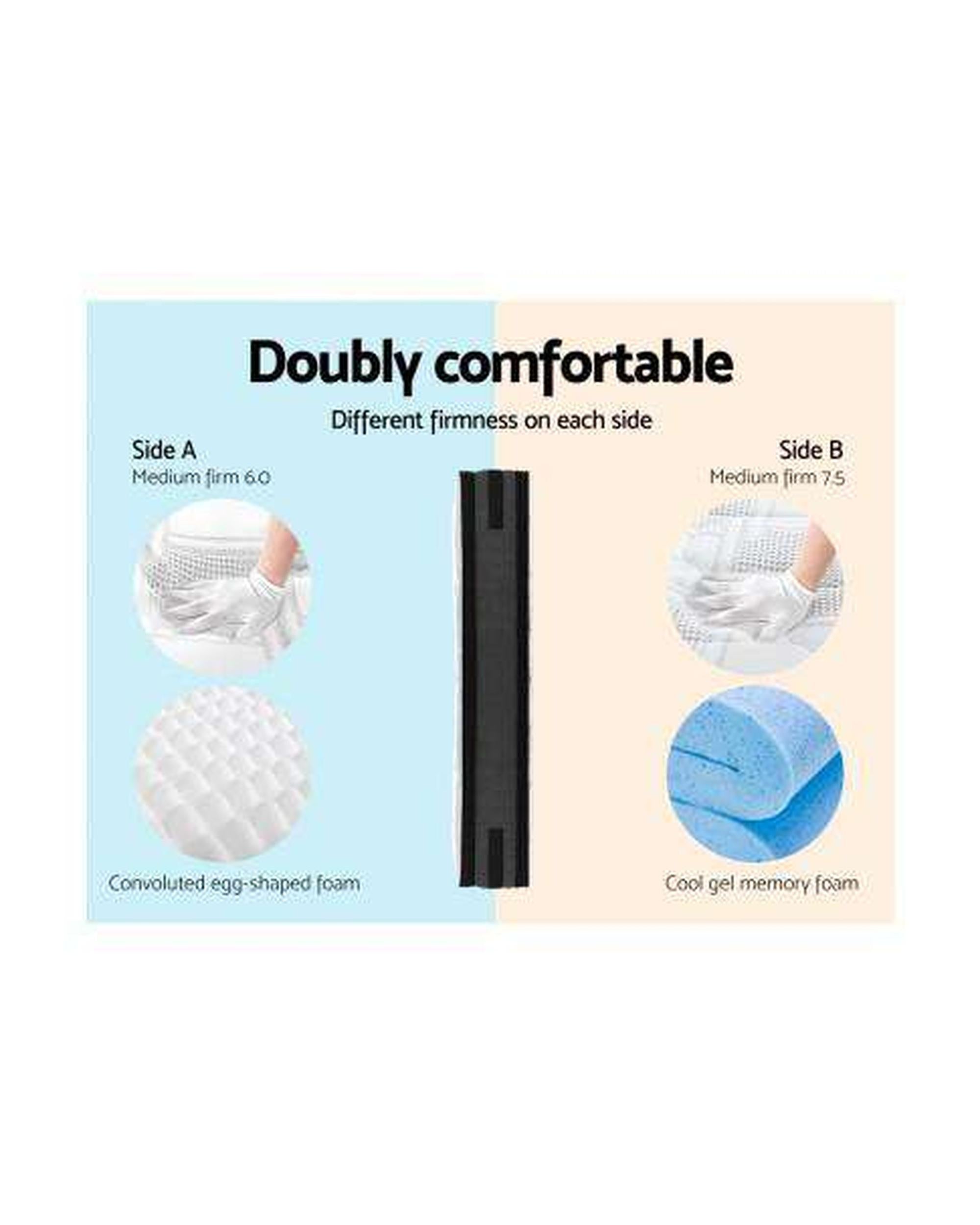 7 Zone 36CM Medium Top Mattress Giselle