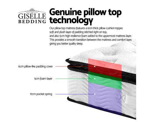 28cm Thick Foam Mattress - Medium Giselle