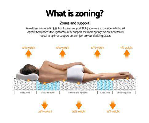 28cm Thick Foam Mattress - Medium Giselle