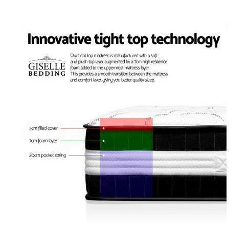 Euro Premier Medium Mattress Giselle