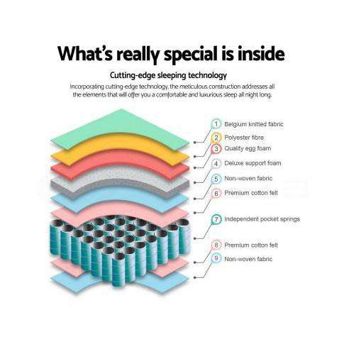 Euro Premier Medium Mattress Giselle