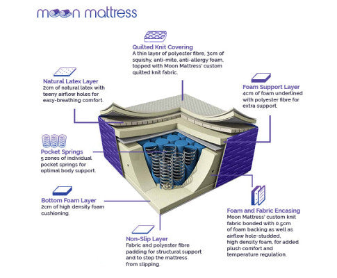 Moon Mattress Original Big Bedding Australia