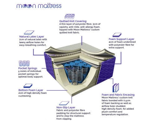 Big Bedding Australia Mattresses Moon Mattress Original