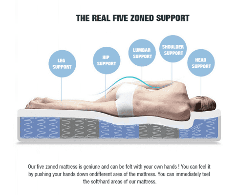 Deep Dream Mattresses Deep Dream Mattress European Latex Foam - Medium