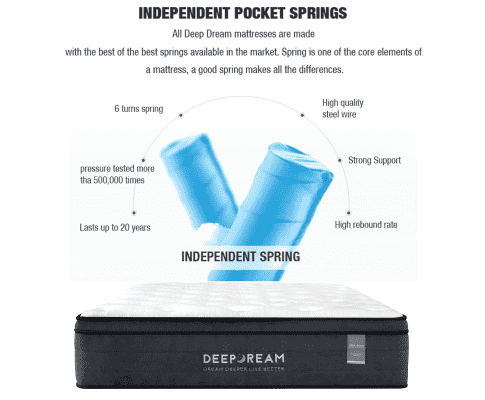 Deep Dream Mattresses Deep Dream Mattress European Latex Foam - Medium