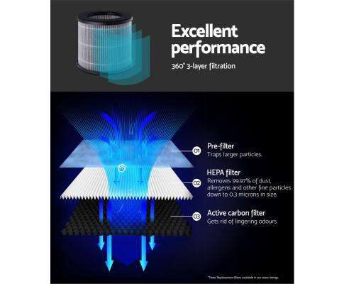 Devanti Purifier Desktop Maximum Air Purifier