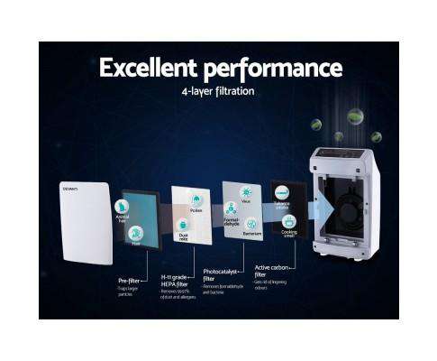 Devanti Purifier Home HEPA Air Purifier - ALLERGY REMOVER