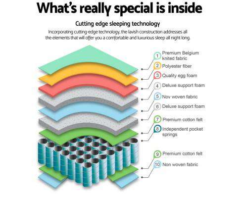 Giselle Mattresses 27cm Thick Foam Spring Mattress - Medium