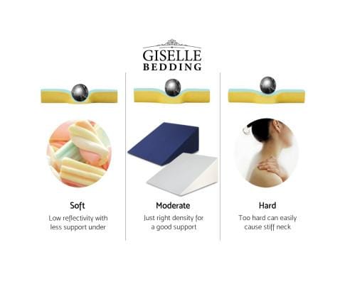 Giselle Pillows/Cushions 2X Memory Foam Wedge Pillow Neck Back Support with Cover Waterproof White Blue