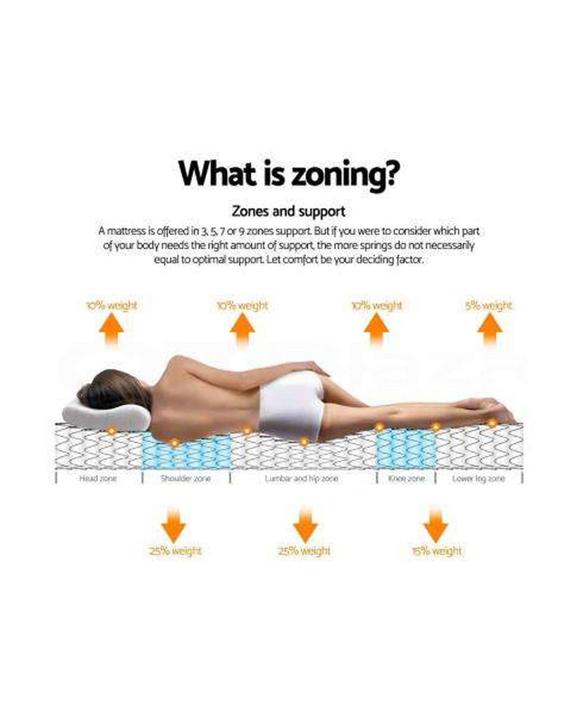 Giselle Mattresses 31CM Thick Foam Premier Mattress - Medium