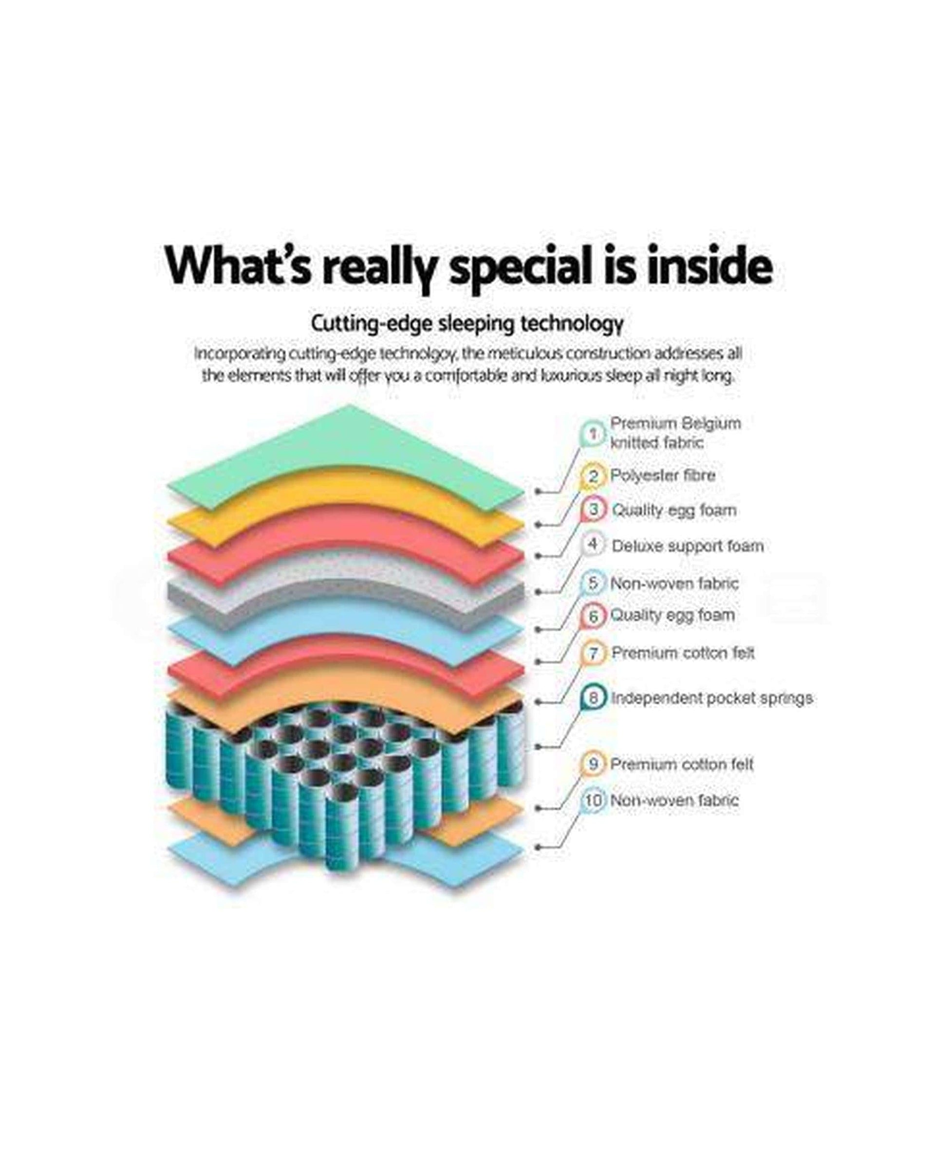 Giselle Mattresses 31CM Thick Foam Premier Mattress - Medium