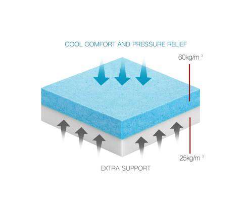 Giselle Mattress Topper Dual Layer Cool Gel Topper