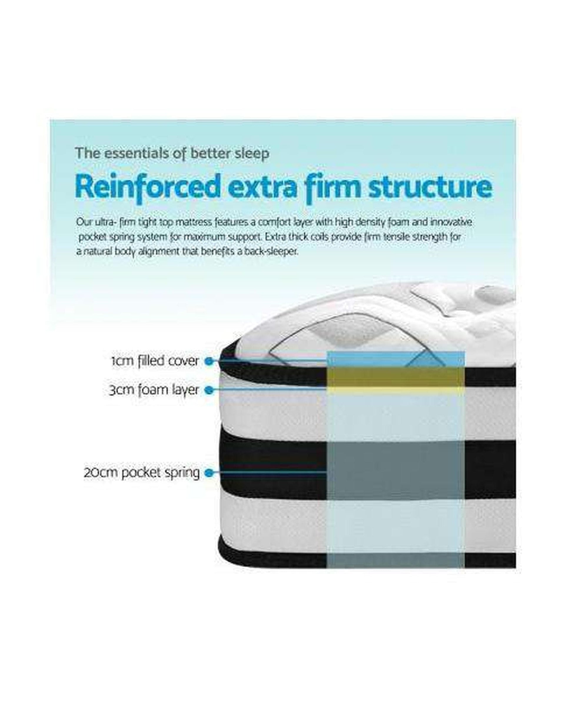 Giselle Mattresses Premier Medium Firm Mattress