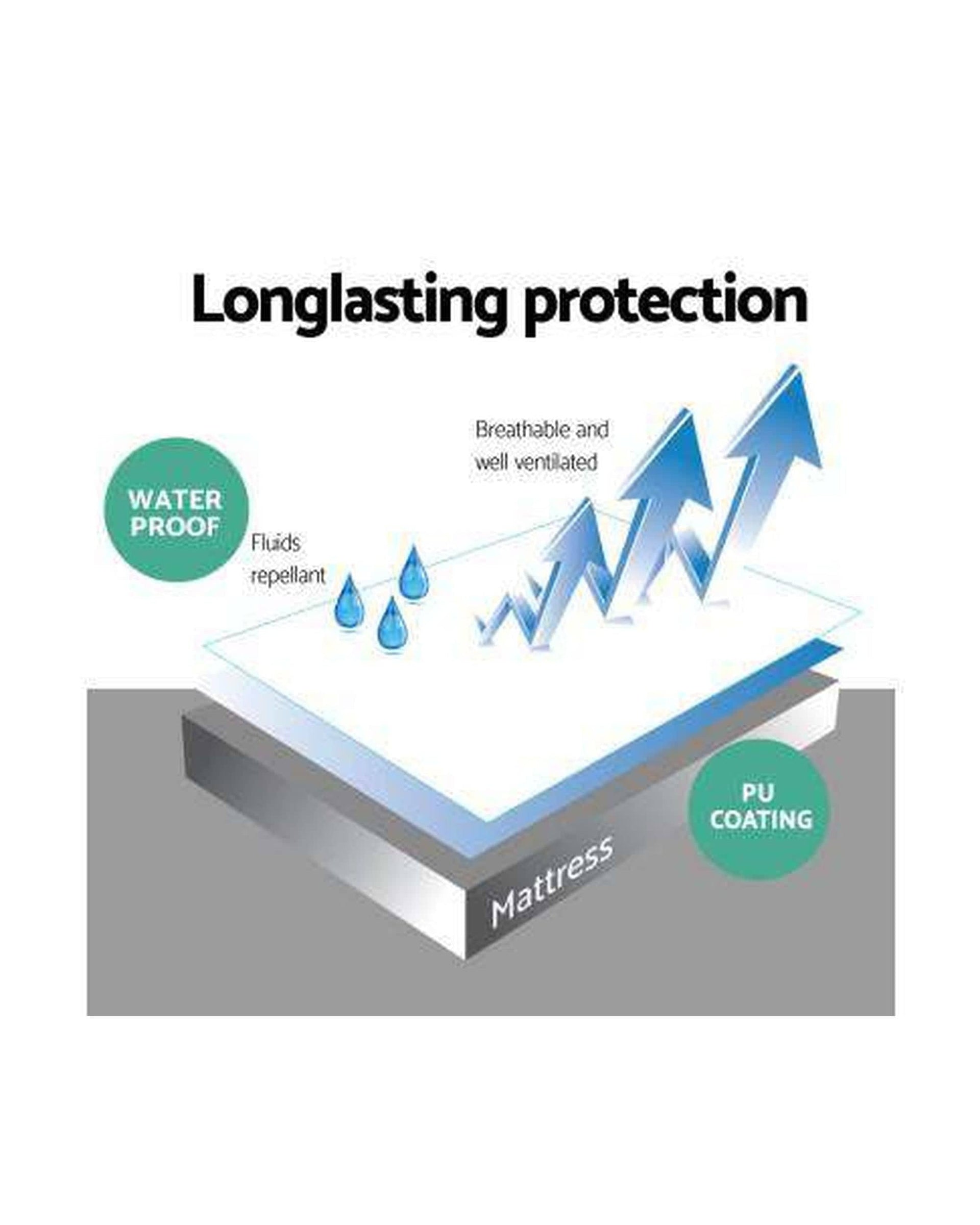 Giselle Mattress Protector Waterproof Bamboo Mattress Protector