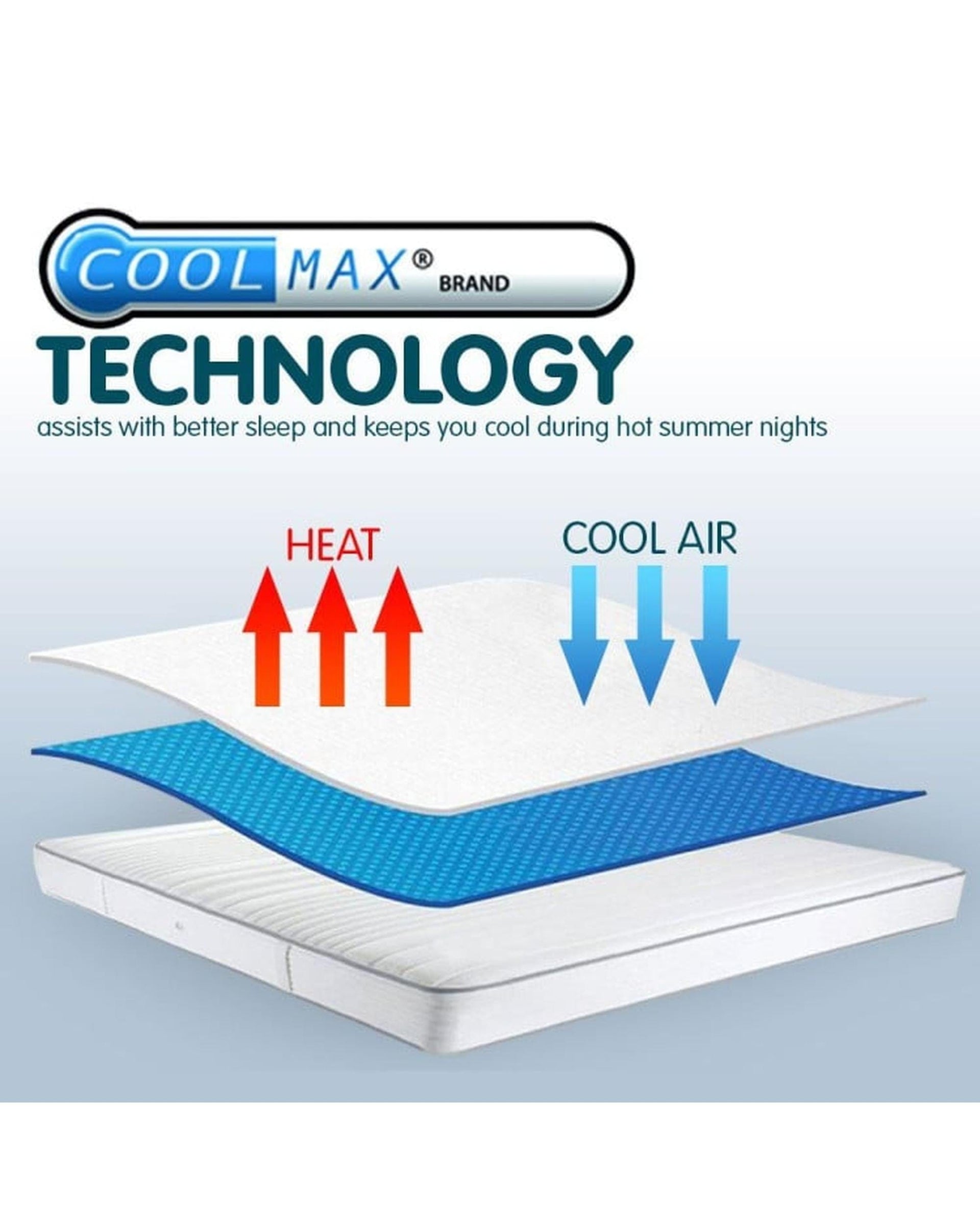 Laura Hill Mattress Protector LAURA HILL COOL MAX MATTRESS PROTECTOR