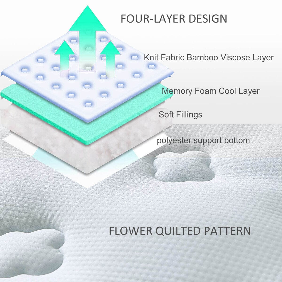 Luxton Mattress Topper Luxton Memory Foam Mattress Topper