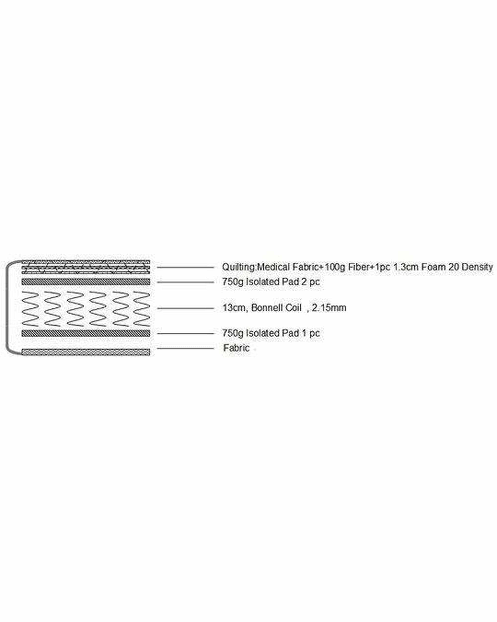 Palermo Mattresses Firm Budget Mattress