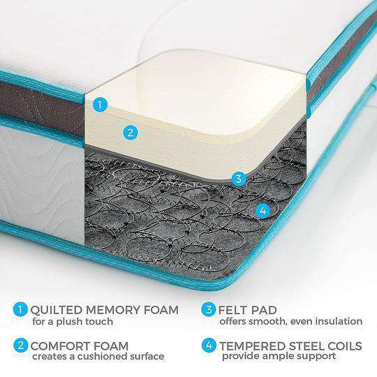 Palermo Mattresses Hybrid Medium Mattress - Medium