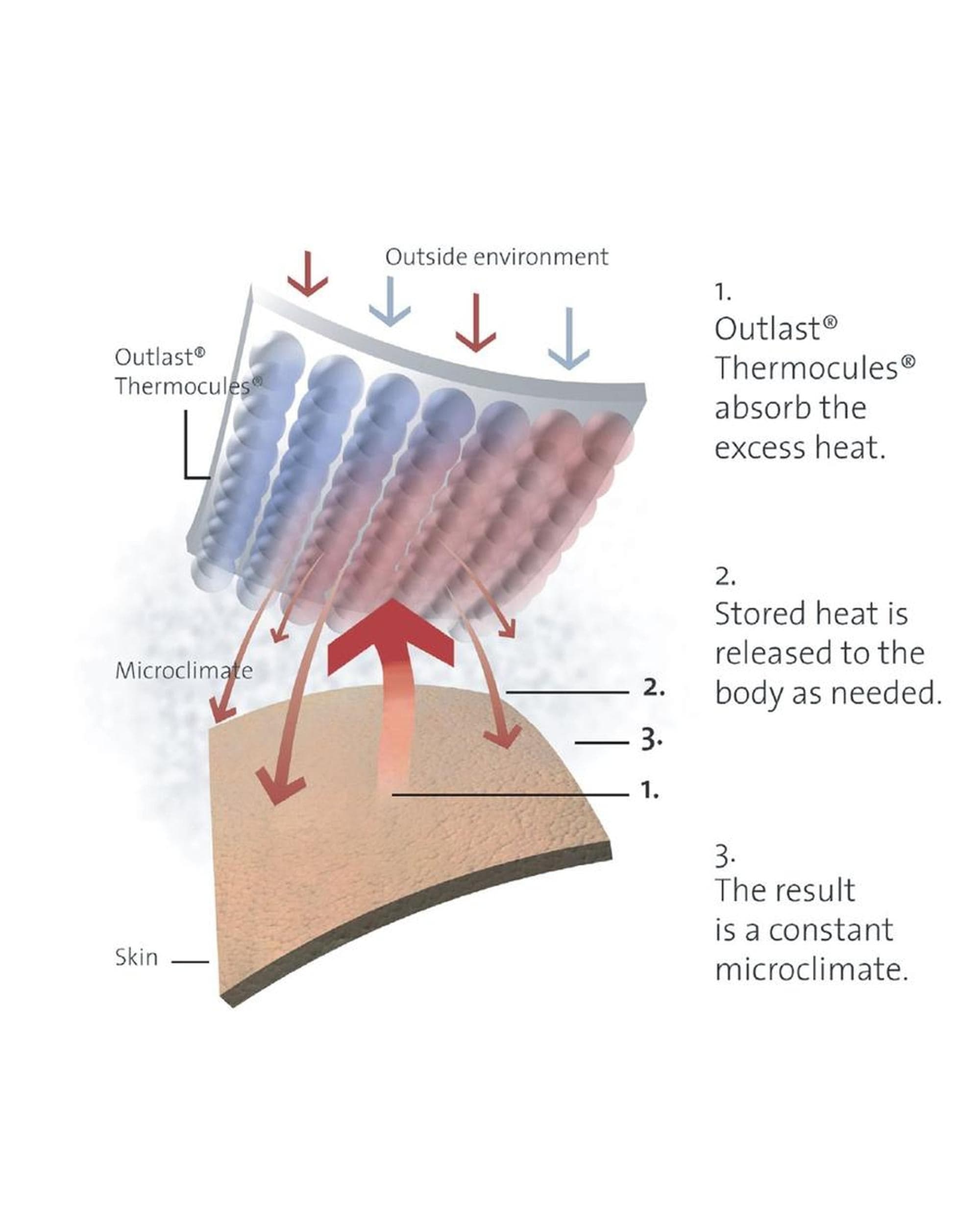 Sonar Bedding Duvet/Quilt Sonar Thermal Balancing Quilt
